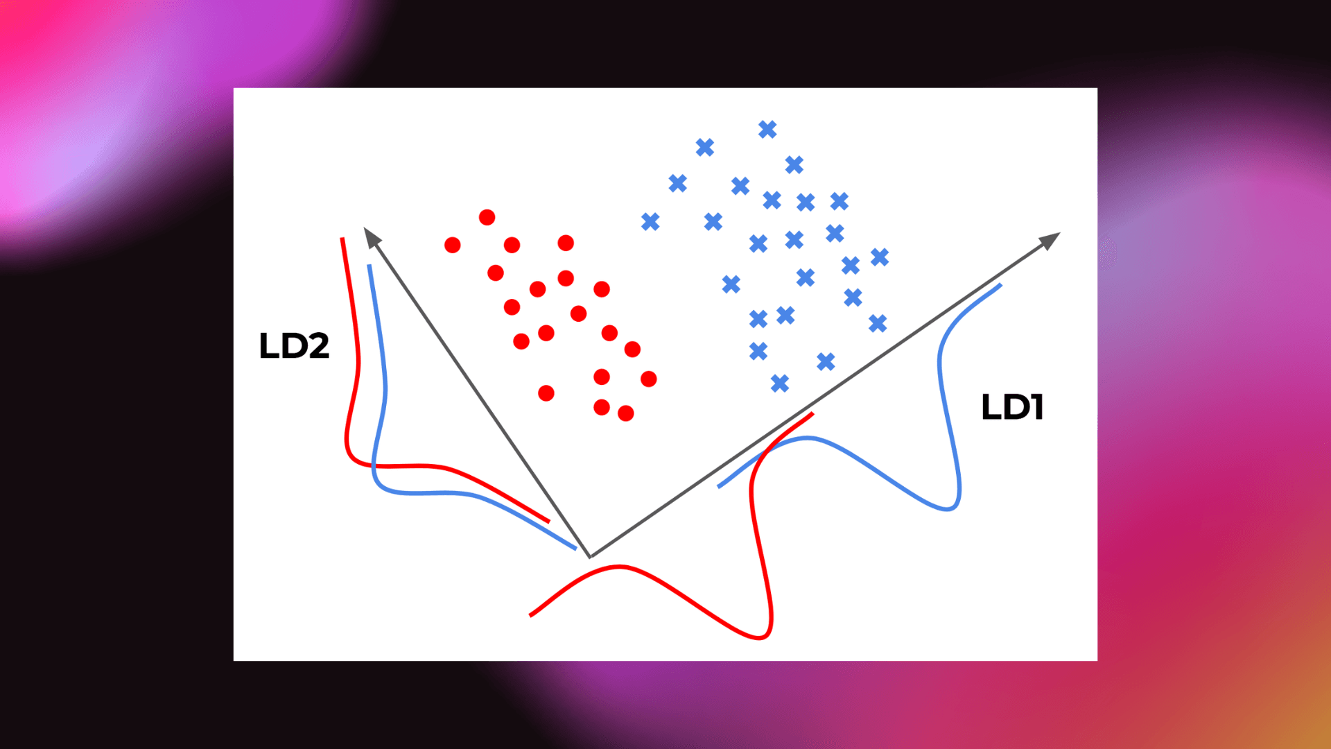 An Introduction to Linear Discriminant Analysis