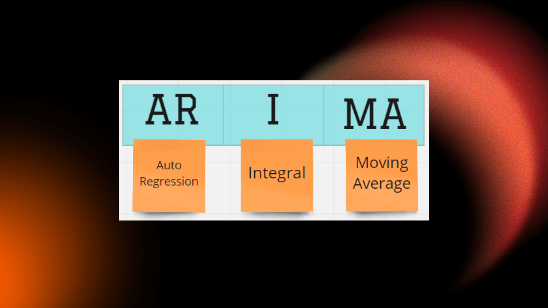 Bitcoin Price Prediction Using ARIMA